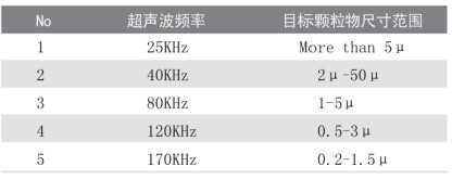 超聲波清洗誤區(qū)